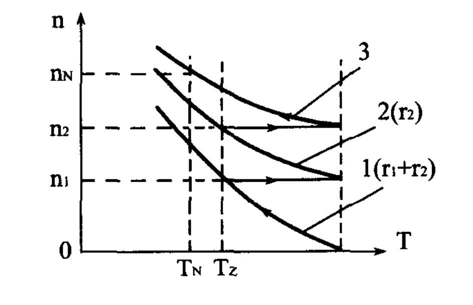 電動(dòng)叉車(chē)電機(jī)