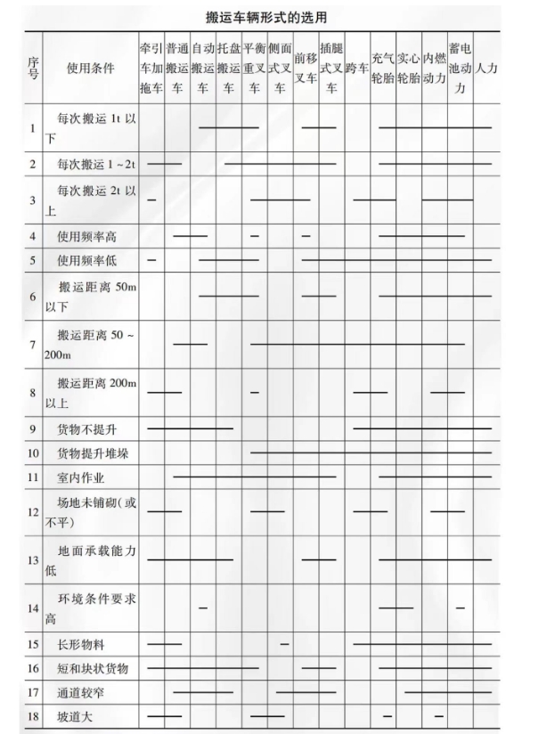 電動(dòng)堆高車(chē)